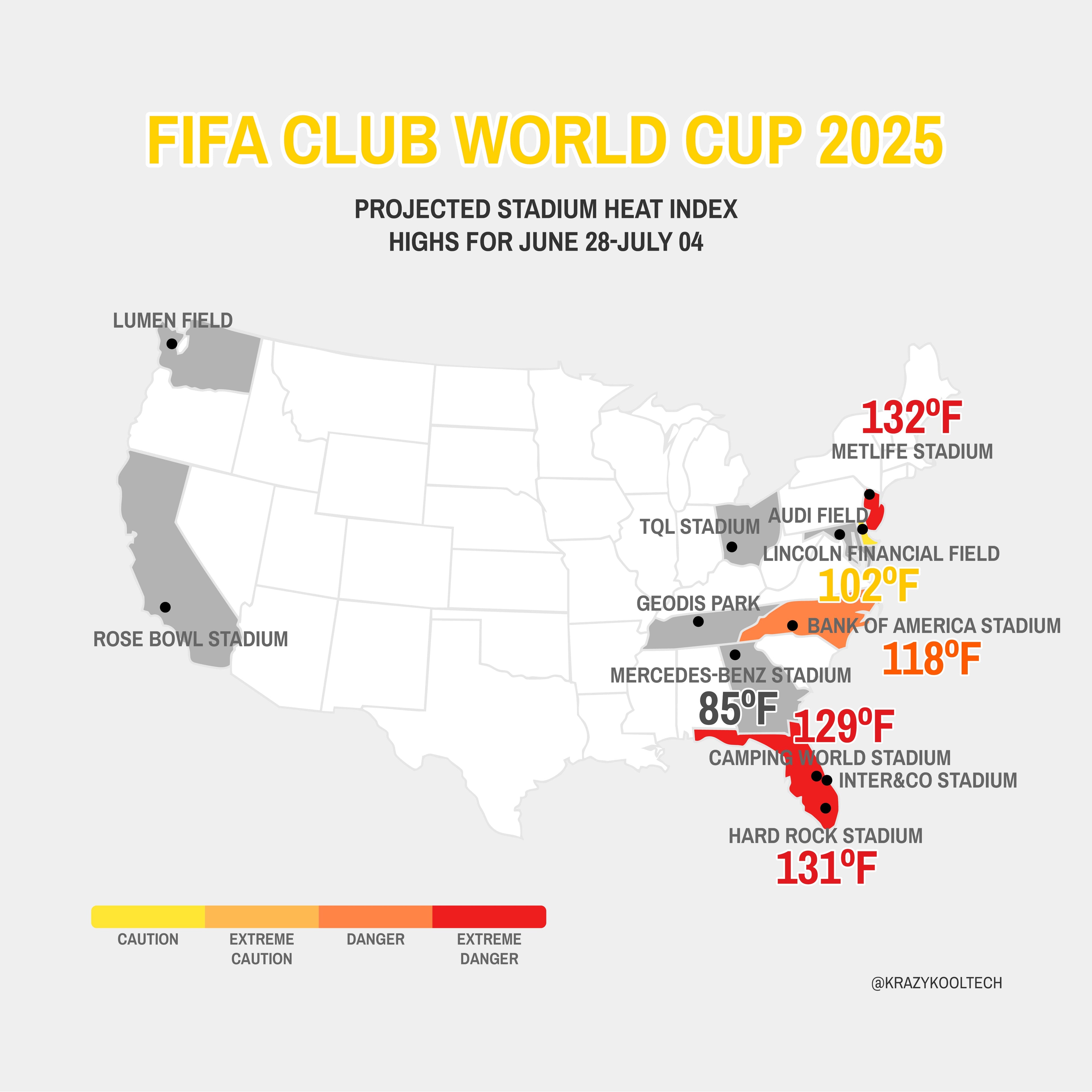 Extreme Heat at FIFA Club World Cup 2025 and Staying Hydrated Won't Cut It!