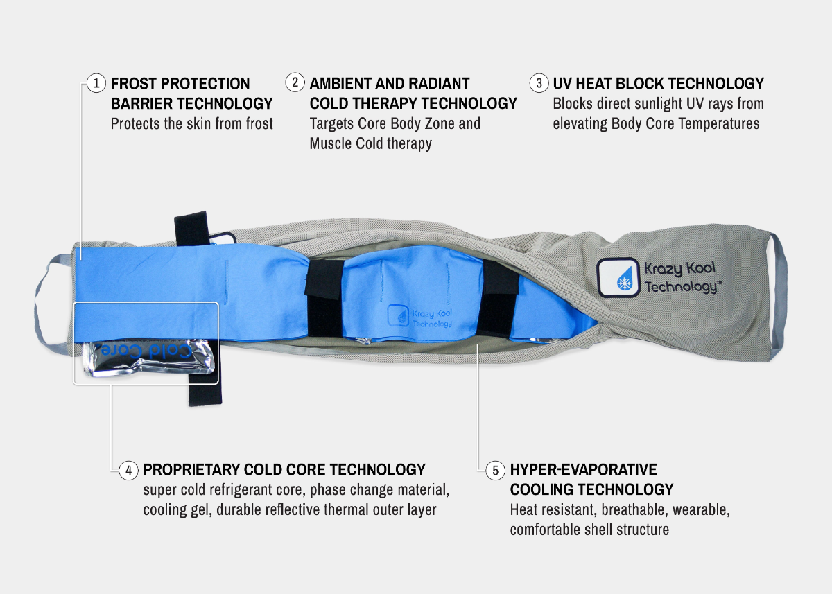 Cold therapy layered-wrap System with labeled features