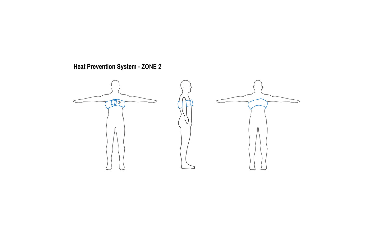 KrazyKoolTech diagram on a white background showing three line-art human figures labeled 'Heat Prevention System - ZONE 2,' with blue shaded areas indicating the worn product on the torso and upper arm.