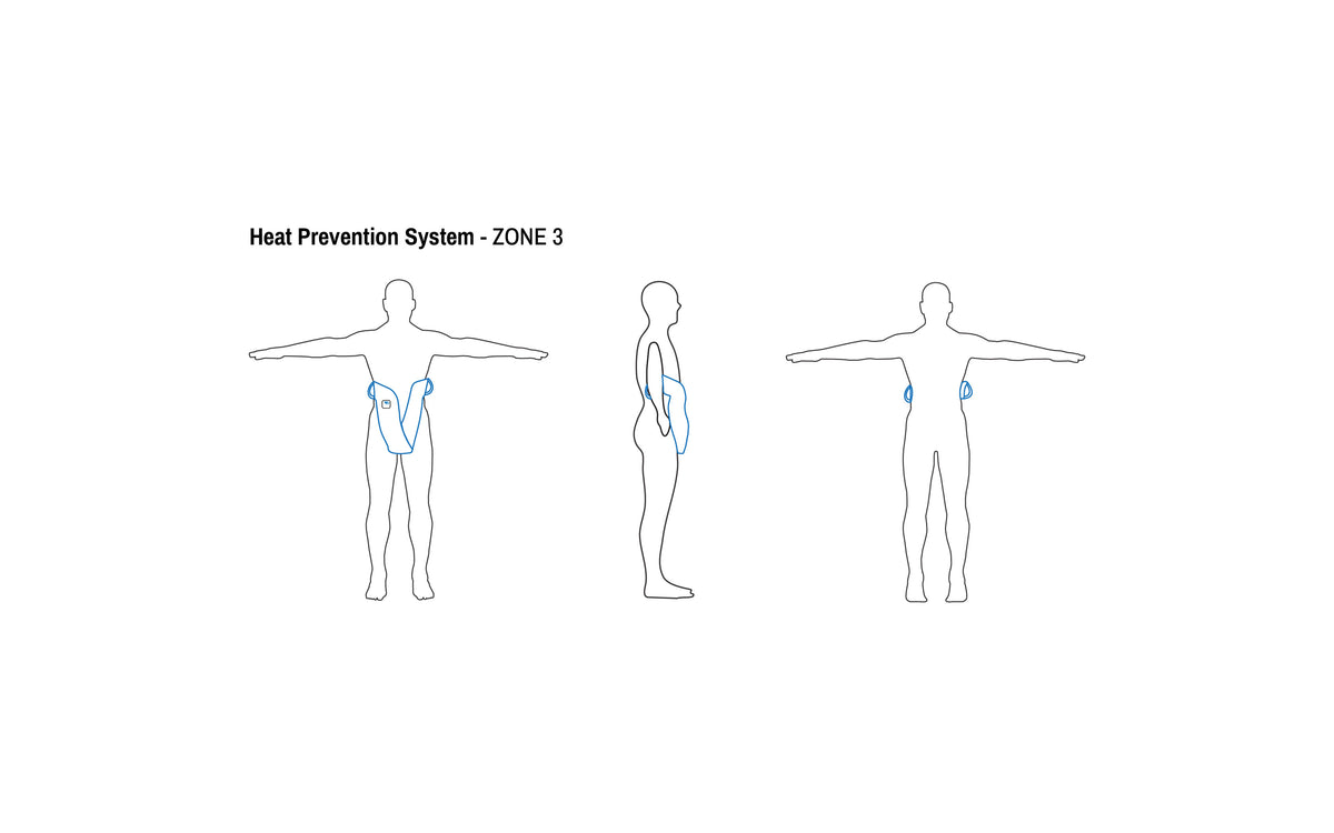 KrazyKoolTech diagram on a white background showing three human figure silhouettes labeled 'Heat Prevention System - ZONE 3', with blue shaded areas indicating body zones on the front, side, and back views.