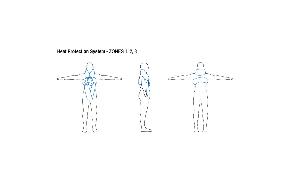 KrazyKoolTech technical diagram on a white background showing three simplified human figures labeled for a heat protection system, with blue shaded zones on the torso, arm, and back. Text at the top reads 'Heat Protection System - ZONES 1, 2, 3'.