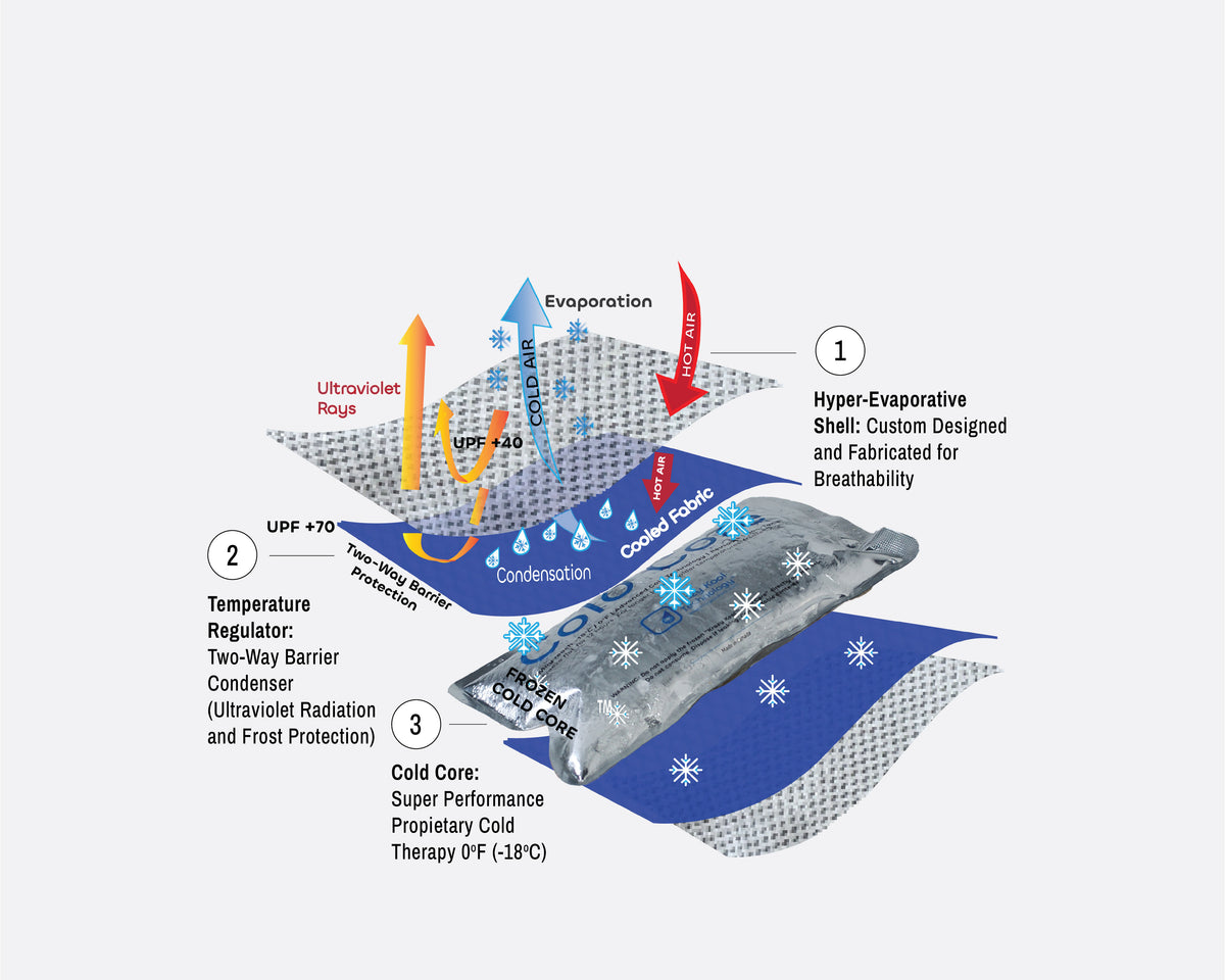 KrazyKoolTech exploded diagram breakdown of the KKT System material science