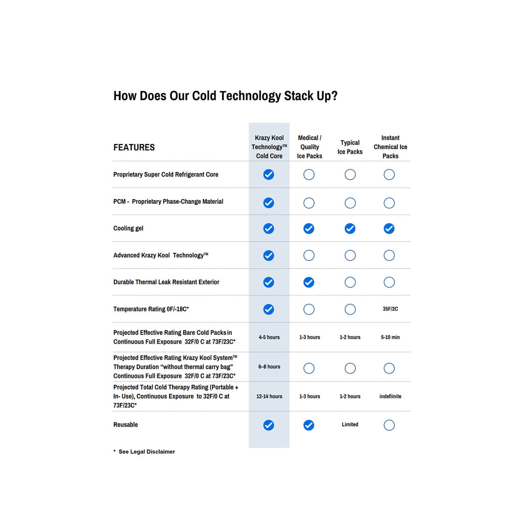 Krazy Kool Technology™ Cold Cores (350g x 2)